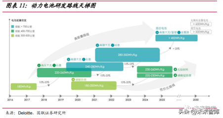 锂电池行业专题报告:4680量产带来锂电材料新机遇
