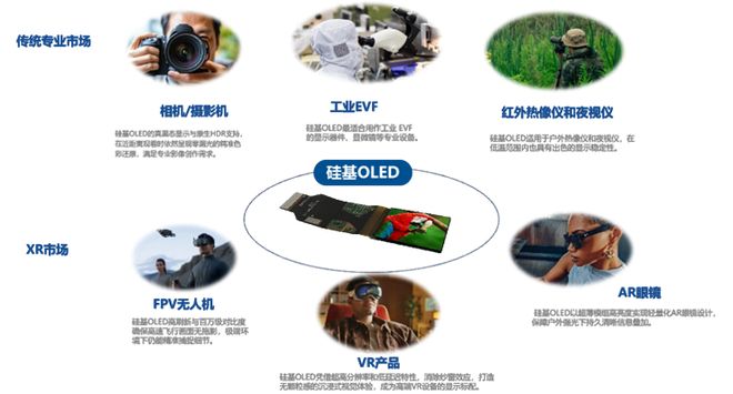 破局与博弈:视涯科技IPO背后,中国微显示产业的突围之路